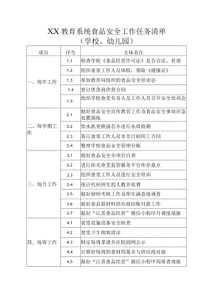 教育系统食品安全工作任务清单（学校）.docx