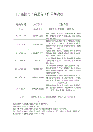 白班监控岗人员勤务工作详细流程.docx
