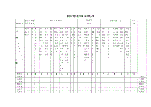 病区管理质量评价标准.docx