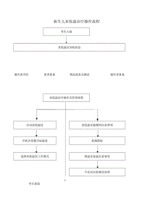 3.3妇幼技能竞赛-新生儿亚低温治疗操作流程评估表.docx