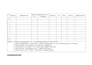 固体废物接纳单位情况表.docx