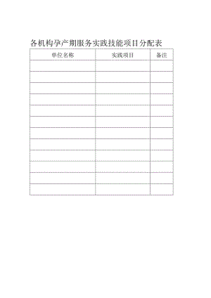 各机构实践技能任务分配表.docx