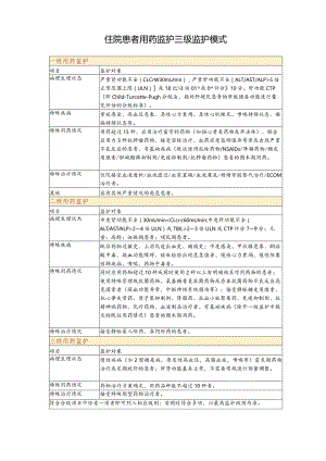 住院患者用药监护三级监护模式.docx