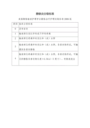 静脉炎分级标准.docx