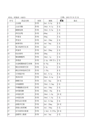 呼吸科备用药品申领表.docx