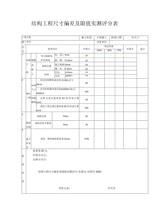 结构工程尺寸偏差及限值实测评分表.docx