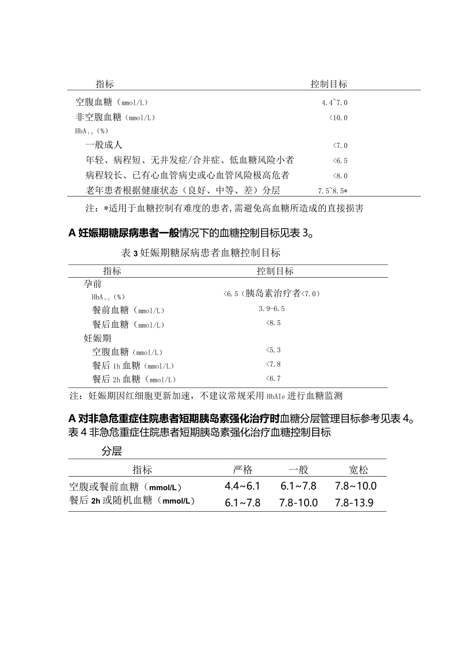 最新:血糖控制目标、胰岛素剂量设定与调整指南建议.docx_第3页