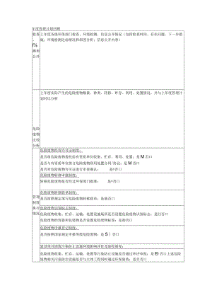 环保年度管理计划回顾.docx