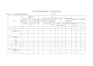 学校开展结核病防控工作自查汇总表.docx