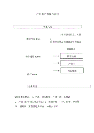 产钳操作.docx
