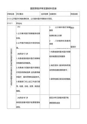 医院等级评审支撑材料目录.docx