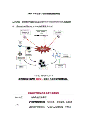 2024补体缺乏介导的自身免疫性疾病.docx