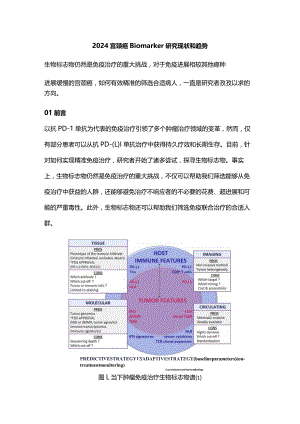 2024宫颈癌Biomarker研究现状和趋势.docx