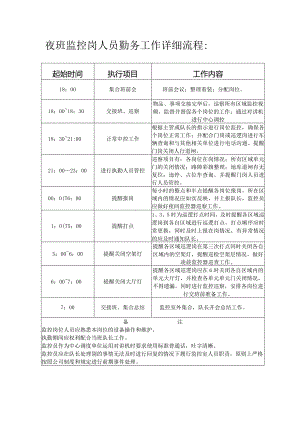 夜班监控岗人员勤务工作详细流程.docx