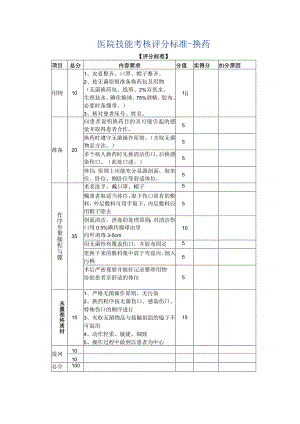 医院技能考核评分标准-换药.docx