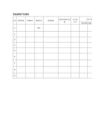 危险废物产生情况表.docx