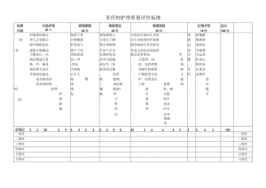 责任制护理质量评价标准表格.docx