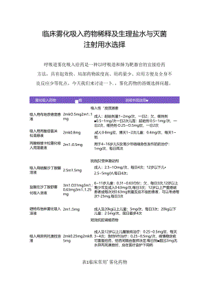 临床雾化吸入药物稀释及生理盐水与灭菌注射用水选择.docx