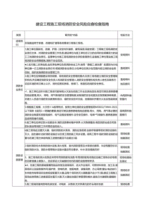 10 建设工程施工现场消防安全风险自查检查指南.docx
