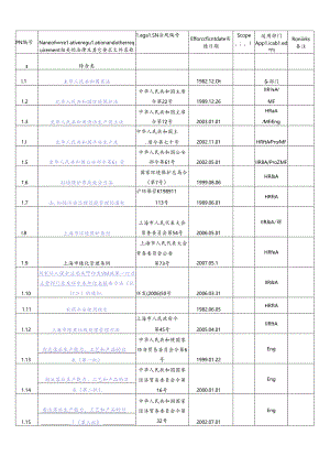 ISO法律法规清单.docx
