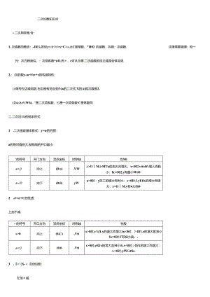 2024年二次函数知识点总结.docx