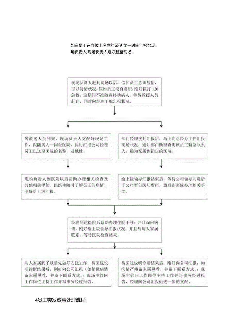 保洁应急预案流程.docx_第3页