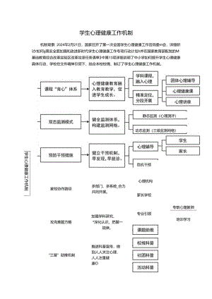 义务段学生心理健康工作机制.docx