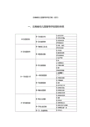 云南省幼儿园督导评估方案(试行)..docx