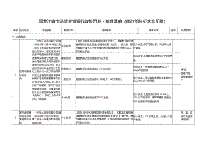 1.黑龙江省市场监督管理行政处罚裁量权基准清单（修订部分征求意见稿）.docx