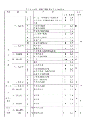 人教版三年级上册双向细目表.docx