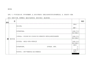 保健食品经营许可现场核查表.docx