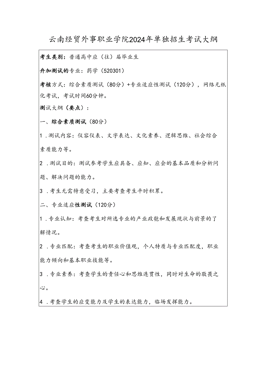 云南经贸外事职业学院2024年单独招生考试大纲——药学专业(普高).docx_第1页