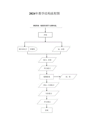 2024年教学结构流程图.docx