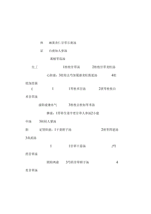 伤寒论辩证总结图表.docx