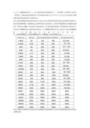 低压电器元件选型原则.docx