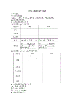 二次函数期末复习题.docx