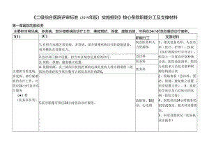 二级综合医院评审核心条款分工与支撑材料.docx