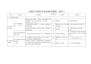 二级妇产医院评审标准资料.docx