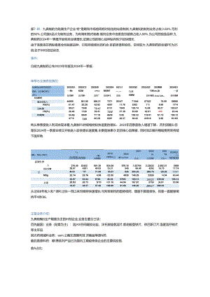 九典制药2024Q1年基本面分析.docx