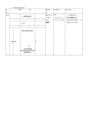 IPD开发阶段流程控制(DOC5).docx