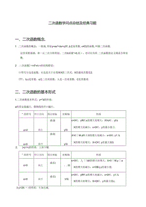 二次函数知识点与经典例题详解最终.docx