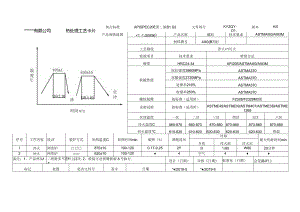1-热处理工艺卡片A193-B7≤1.5.docx