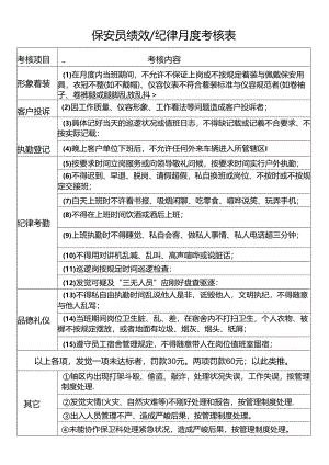 保安员考核月度考核表.docx