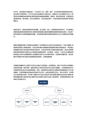 3D白光干涉成像技术的创新及应用.docx