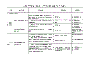 二级肿瘤专科医院评审标准与细则(试行).docx