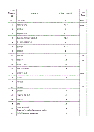 ISO13485质量手册.docx