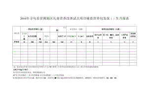 2016年寻乌县贫困地区儿童营养改善试点项目辅食营养包发放04月报表（罗珊）.docx