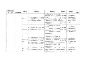 2-4：食品安全风险管控清单（其他粮食加工品生产）.docx
