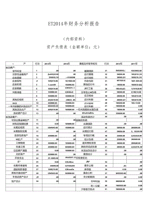 ET2014年财务分析报告.docx