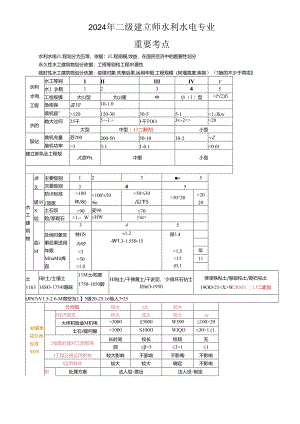 2024年二建水利水电实务知识点整理.docx